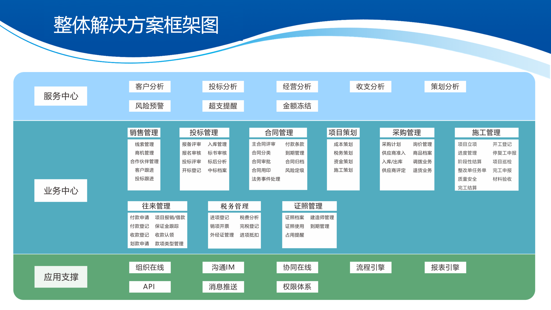 工程行业数字化解决方案(修改版)_09.png